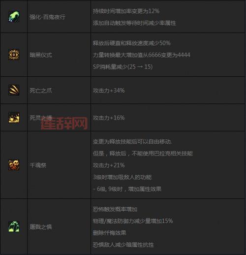 DNF元素二觉,DNF元素二觉解析