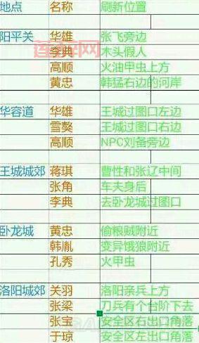 御龙在天30级挂机点推荐：寒玉林、云梦岭、墓地副本