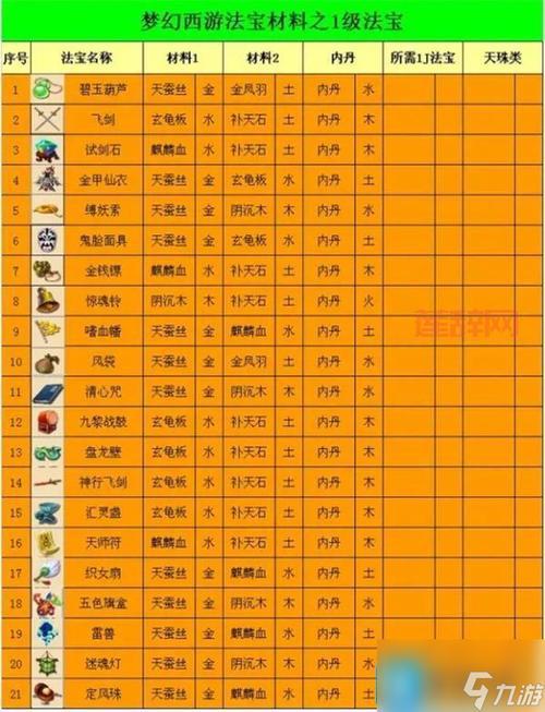 梦幻西游法宝位置大揭秘：新手必看！