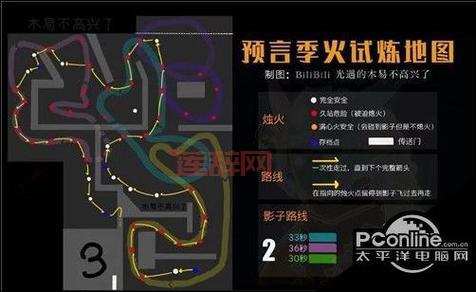 火焰之地成就“死从天降”：技巧解析与达成攻略