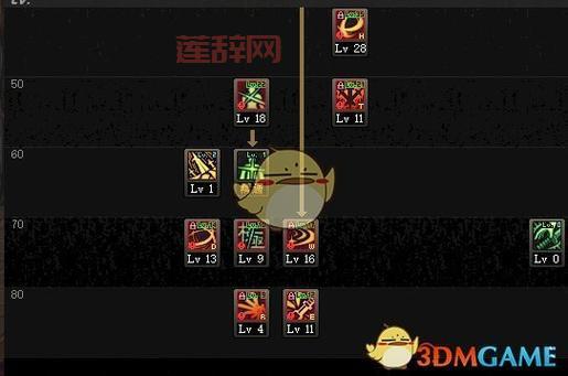 剑豪技能加点进阶指南：实战经验分享，提升伤害效率！