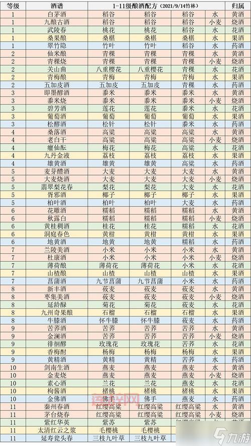 江湖悠悠酒谱解析：揭秘各种酒的材料和配方
