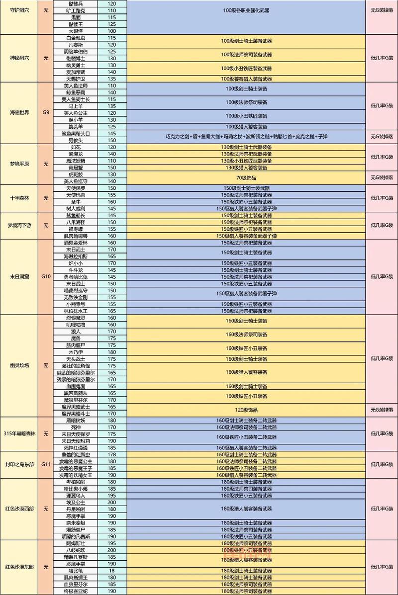 要塞物资获取途径大全：从日常任务到稀有怪
