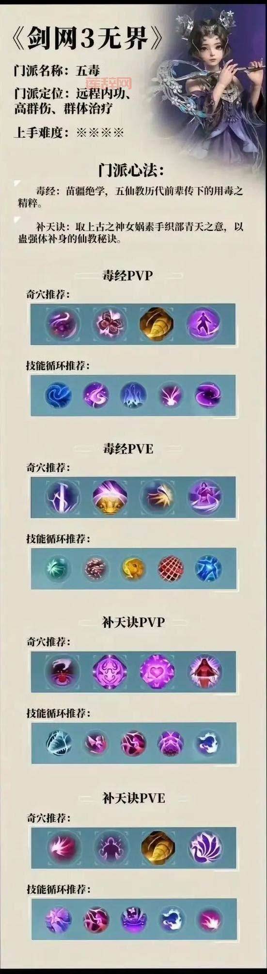 剑网3丐帮技能连招教学：从新手入门到进阶高手，掌握丐帮技能连招技巧！