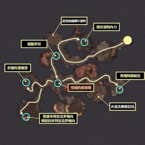 永恒之塔采集地图宝藏：高效采集资源，打造最强装备