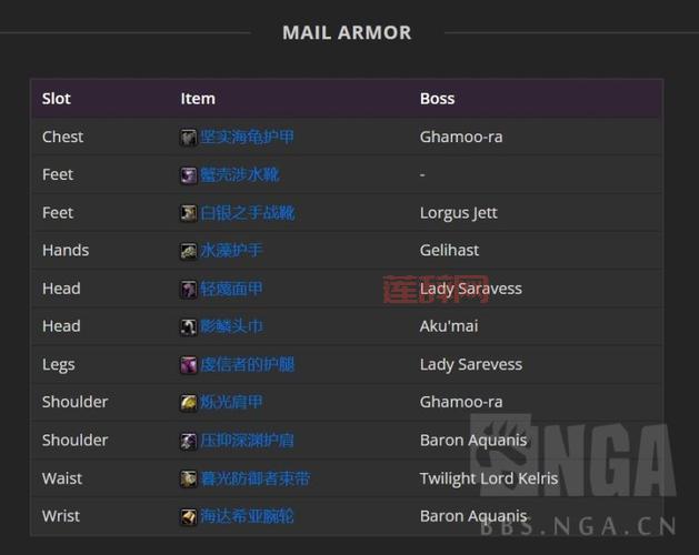 魔兽世界黑暗深渊掉落：探索赛季BOSS装备一览