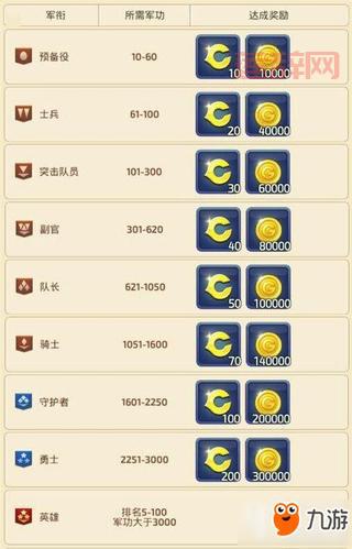 龙之谷黑暗神殿攻略：通关技巧与奖励详解