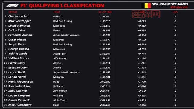 F1方程式排位赛规则演变：从一小时比赛到最快圈速