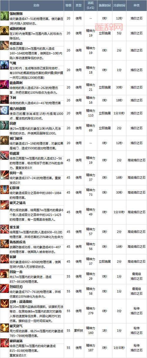 永恒之塔烙印任务全攻略：开启接收地点解析及流程要点说明