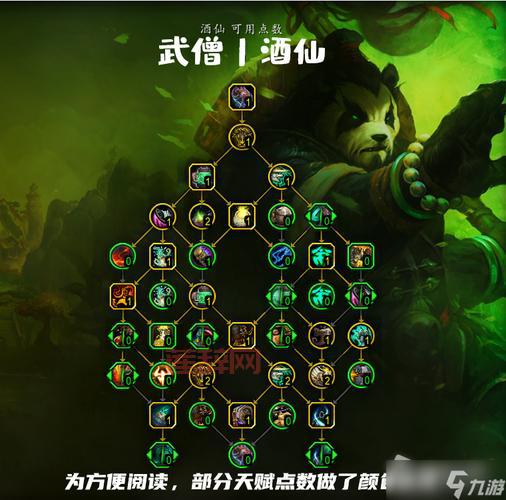 武僧练级天赋指南：高效升级，体验畅快战斗！