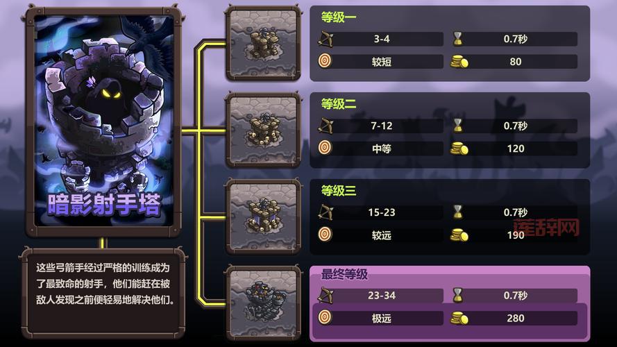 王国守卫战复仇：塔防系列的巅峰之作