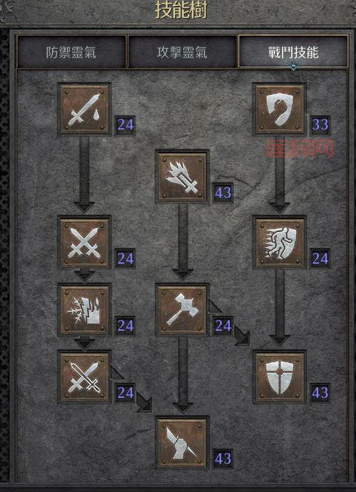 暗黑3刷装备效率之王：快速刷装备的秘诀