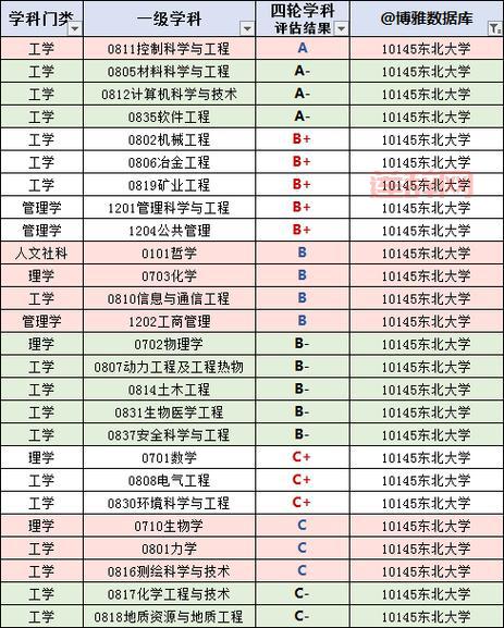 LOL高校排名：全国最强高校揭晓，清华北大领跑