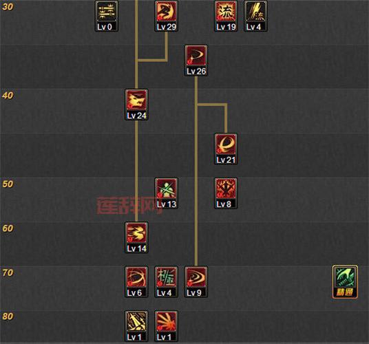 DNF流心技能全解析:剑魂玩家必备攻略