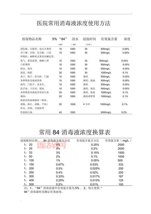 250pp消毒水：如何精准控制浓度提高消毒效果