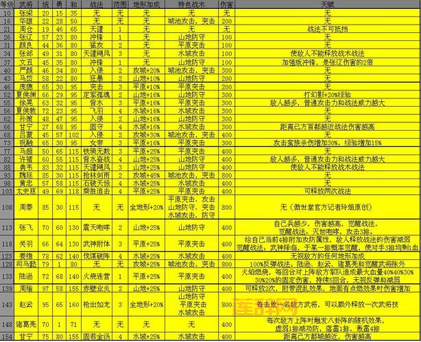 三国群英传全新玩法解析：招募文臣武将，攻城掠地