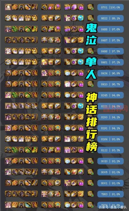 刃影装备搭配还在纠结？2021最强搭配排名帮你定！