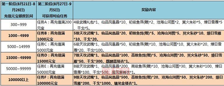 七雄争霸礼包大全：新手必备资源与兑换码