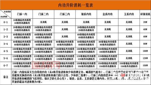 九阴真经手游侠义值系统攻略：获取与奖励一览