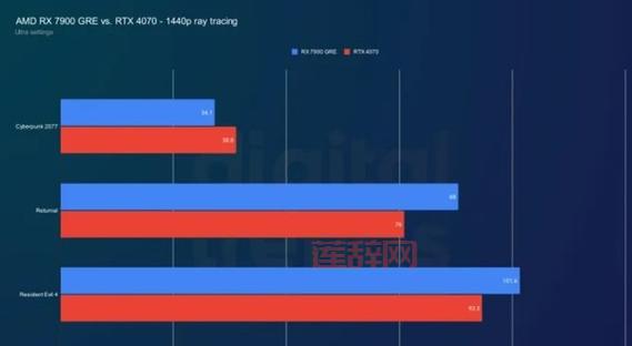 2024年最强显卡推荐：NVIDIA与AMD显卡性能对比