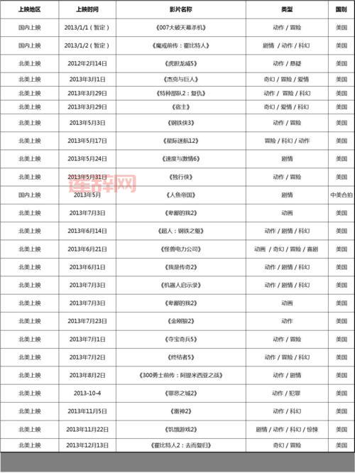 电影上映时间表2013