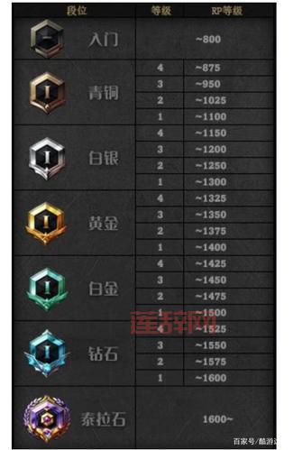 多玩LOL战斗力查询准不准？老玩家教你如何看懂战力值！