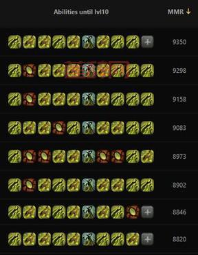 Dota中文资料站：全面的Dota英雄攻略与技能解析