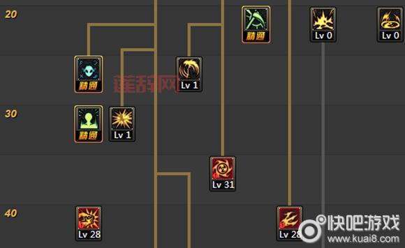 DNF复仇者95版本最强加点，不看后悔系列！