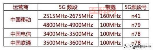 联通和电信哪个更适合你？详细对比分析