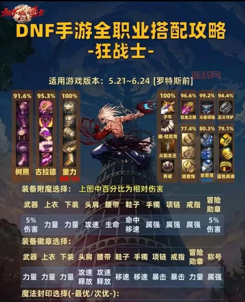 dnf风神勋章带哪个？不同流派勋章搭配攻略！