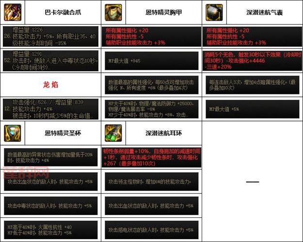 dnf70版本柔道武器大盘点，看看你都拥有了吗？