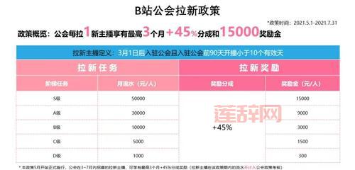 b站主播赚钱秘籍：如何通过直播增加收入？