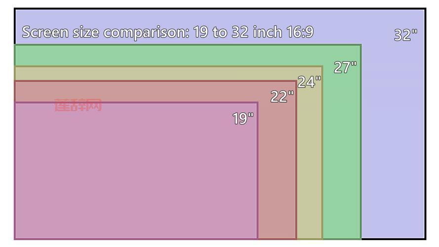 24英寸显示屏的真实大小：常见比例下的宽高对比
