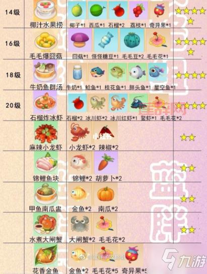 摩尔庄园小麦牛奶蛋粥食谱与制作技巧