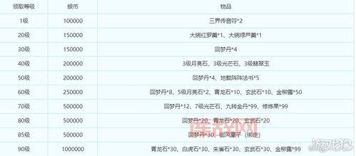 梦幻西游开服时间多久？新区老区开服时间全攻略！