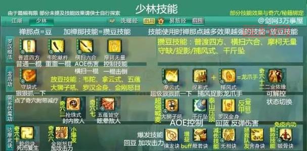 剑网3怀旧服冰心PVE输出宏推荐，懒人必备上分神器！