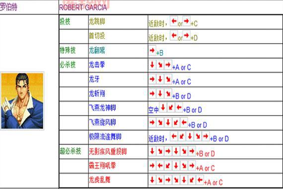 拳皇97特瑞无限连招出招技巧与实战解析