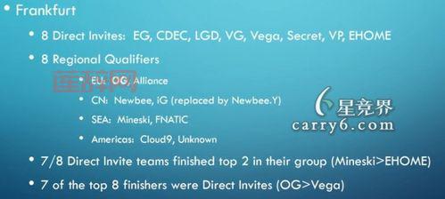 还在找Dota代码？这份最全的代码大全请收好！