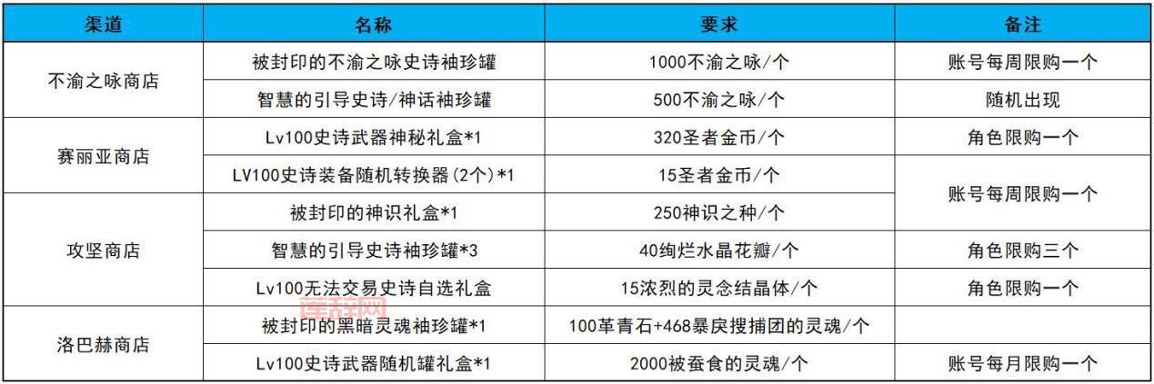 50物攻20力量宝珠叫什么？这几个名字别搞错了！
