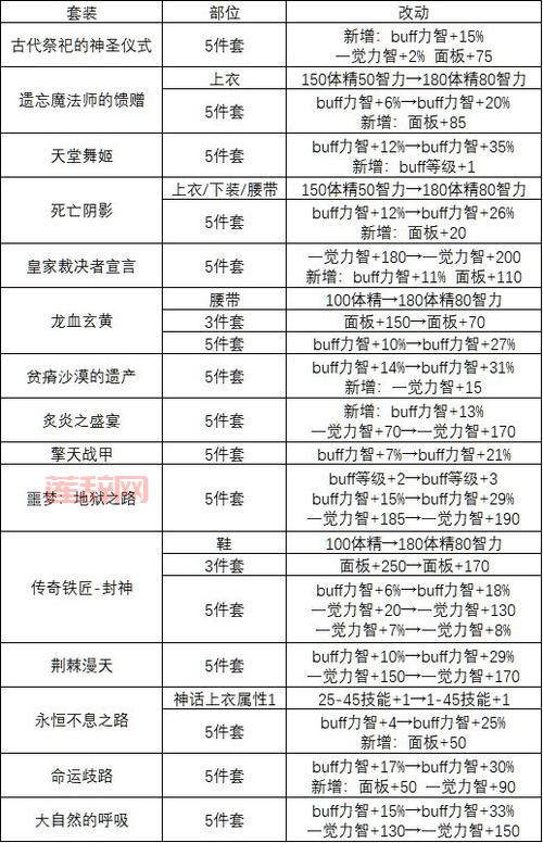 DNF神圣的守护者任务详解:装备提升与稀有道具收集指南
