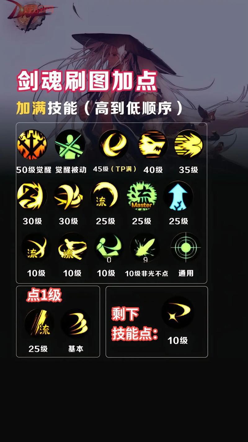 dnf驭剑士100级太刀流怎么加点？看完就懂了！