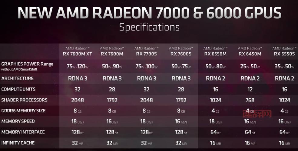 AMD7000系列显卡性能评测：RDNA3架构带来怎样的游戏体验？