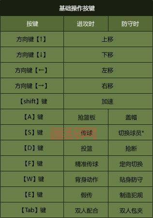 nba2k12空接扣篮怎么操作？学会这招轻松得分！