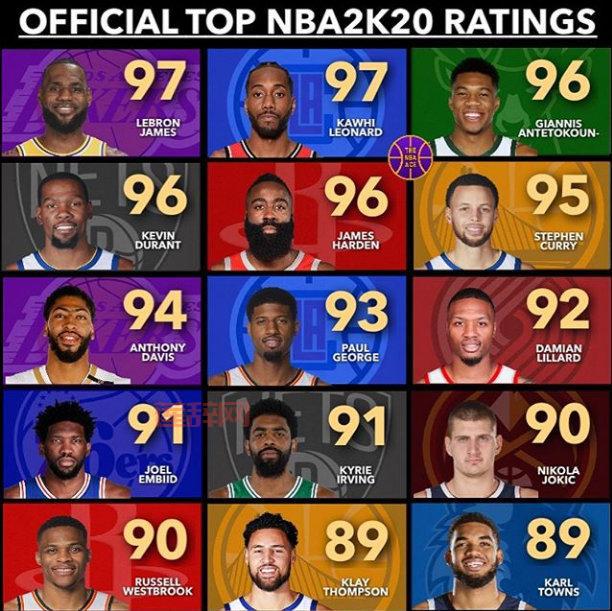 2K15能力值一览：影响球员表现的核心因素解读