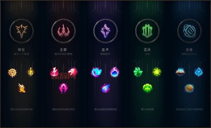 攻击符文怎么配？不同位置的英雄配法大不同！