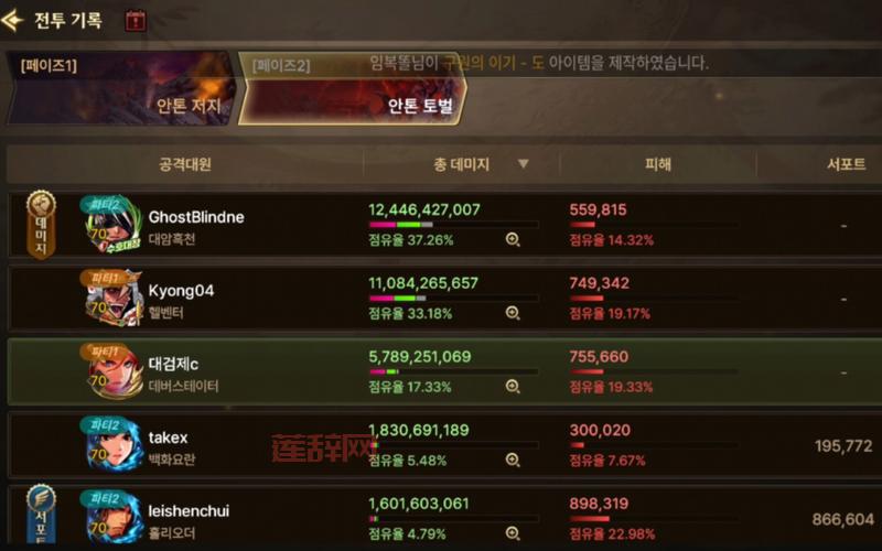 DNF手游安图恩副本难不难？通关技巧和策略分享！