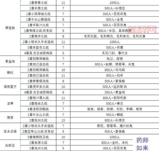 无双大蛇秘籍大全：快速提升战斗力的技巧与策略