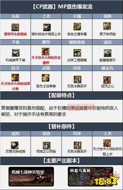 dnf110冰洁怎么加点？最强加点方案分享！