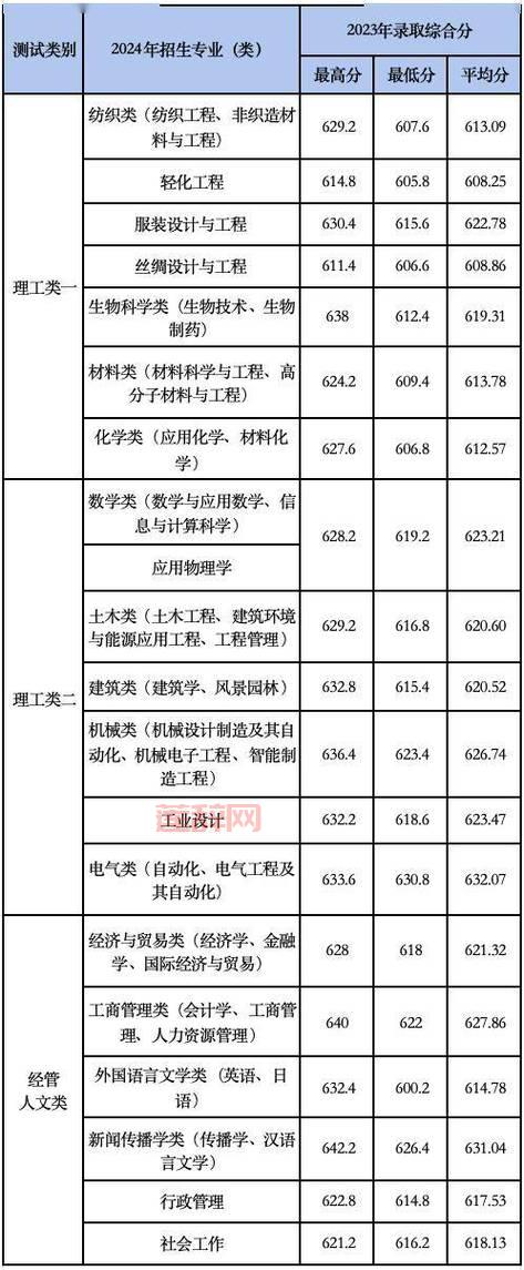 浙江农林大学三位一体好考吗？通过率高不高？