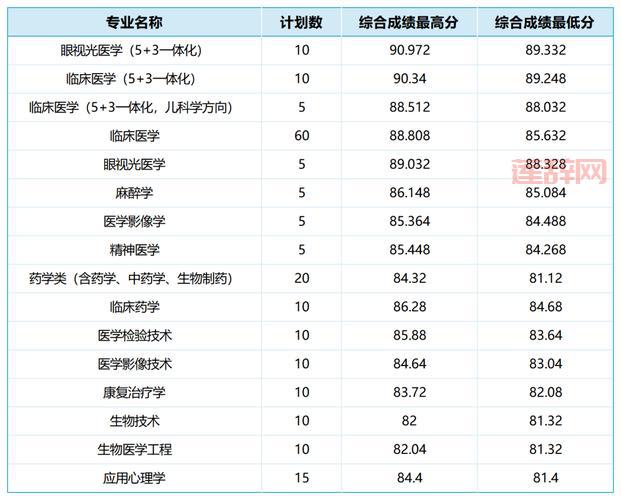 浙江农林大学三位一体好考吗？通过率高不高？